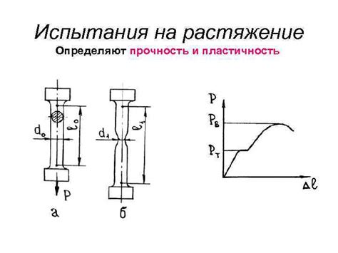 Испытания на наземе