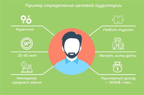 Исследование аудитории и определение ключевых показателей