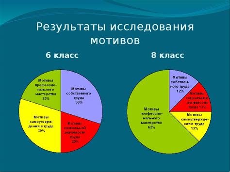 Исследование интересов