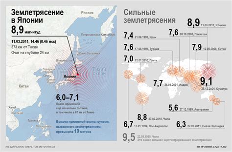 Исследование места событий: где происходят?