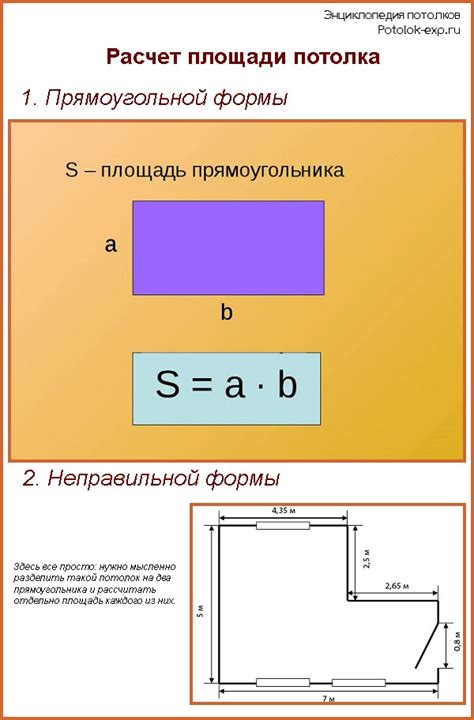 Исследование площади помещения