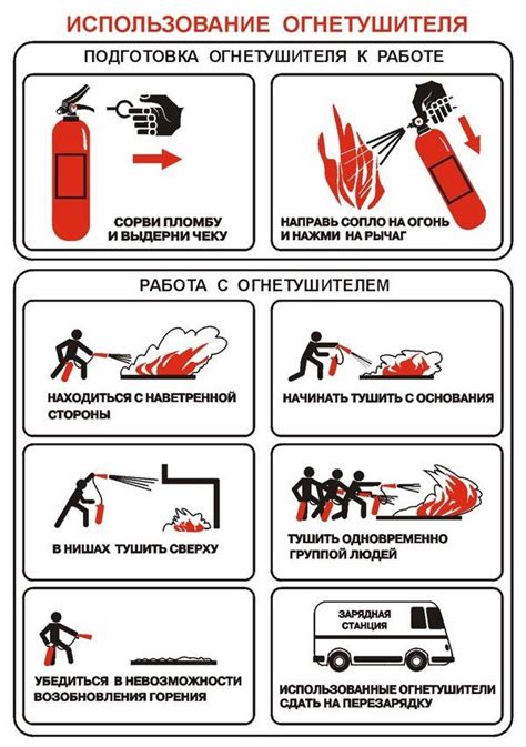 Исследование последствий переворачивания огнетушителя в процессе тушения пожара