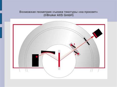 Исследование текстуры и оттенка