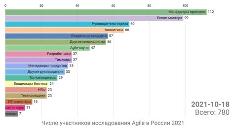 Исследование участников: кто вовлечен?