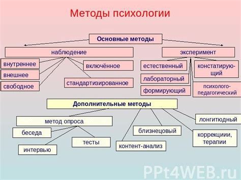 Исследования в области спортивной психологии