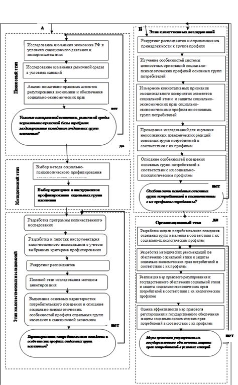 Исследования поведения