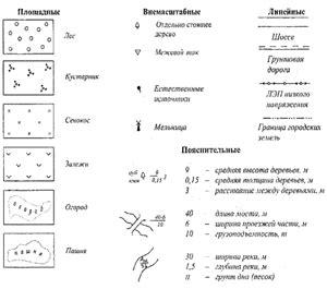 Исследуй специальные места на карте
