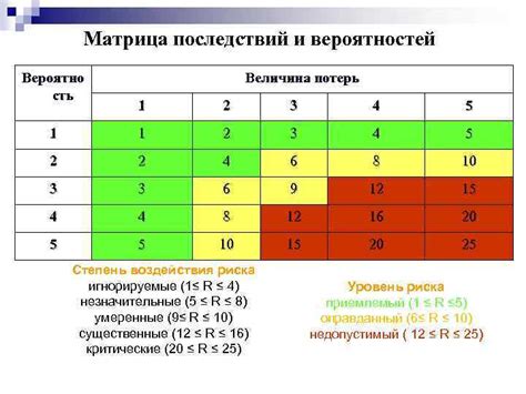 Истинная величина потерь