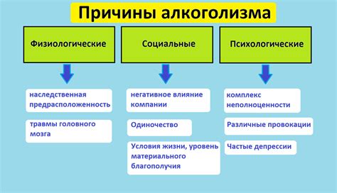 Истоки и причины