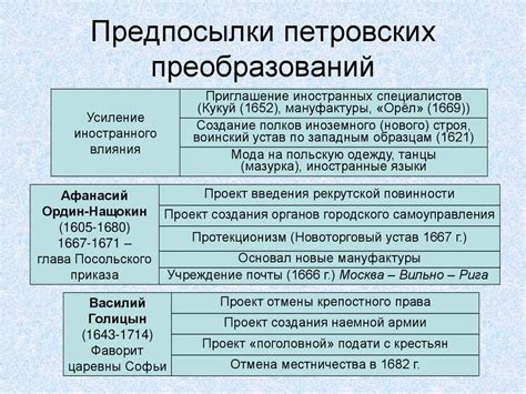 Историческая обстановка и предпосылки