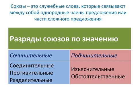 Историческая связь между частями