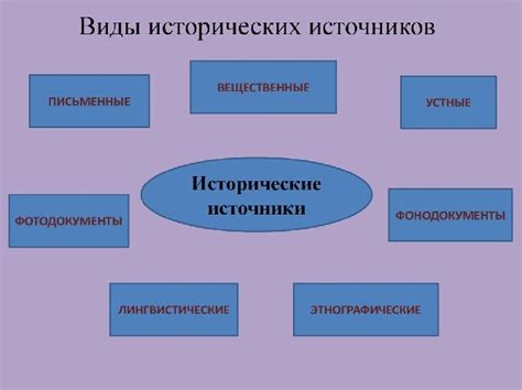 Исторические примеры использования паритетной основы