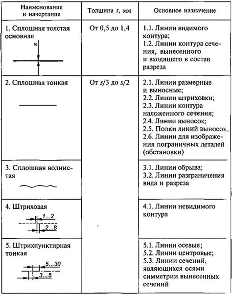 История исследований сплошной линии