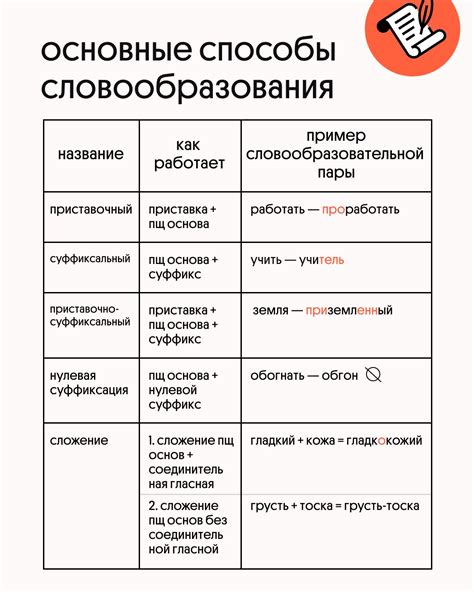 История исследования слова "будь" в русском языке