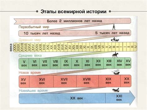 История и будущее динамики: развитие на протяжении времени