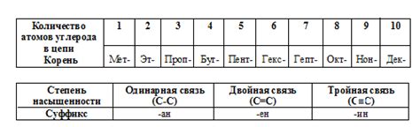 История приставки "изо" в химии