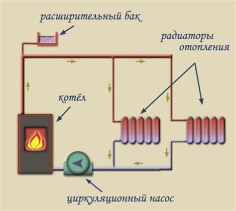 История создания отопления