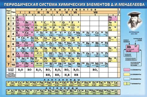 История химических символов