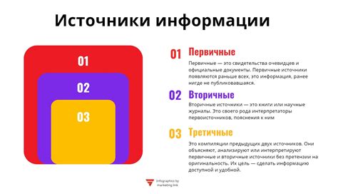 Источники информации: как узнать