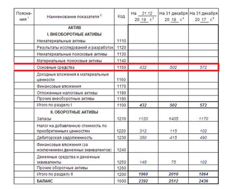 Итог: "добавлю" или "дабавлю"?