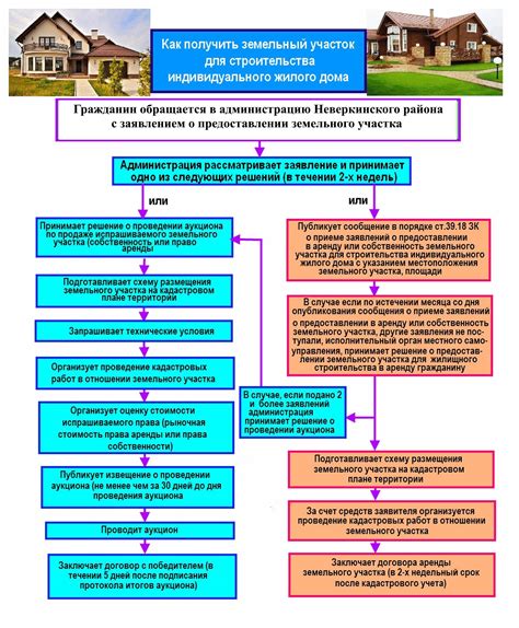 КФХ и аренда земли: основные вопросы