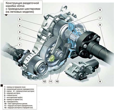 Какая модель BMW оснащена муфтой полного привода?