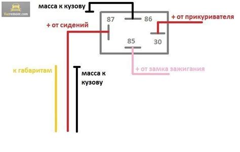 Какие автомобили предлагают функцию подогрева сидений в режиме без зажигания?