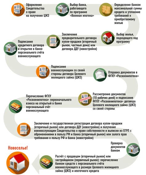 Какие банки предлагают открытие ИИС без первоначального взноса?