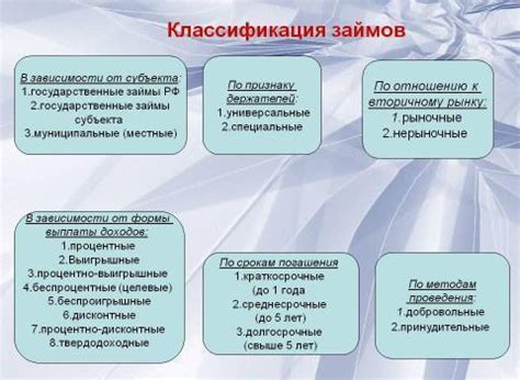 Какие виды займов существуют?