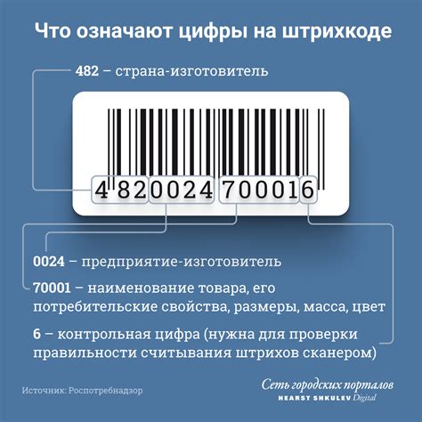 Какие данные содержит штрихкод на эгермейстере?