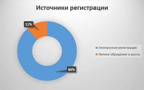 Какие документы нужны для зачисления в ООО со статусом "направлен"?