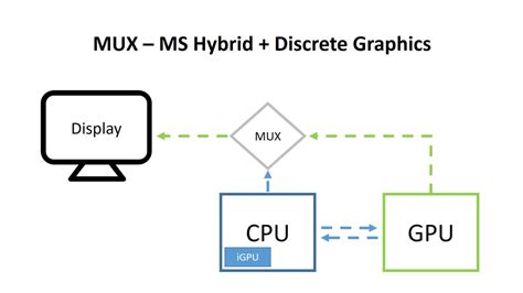 Какие задачи решает Mux switch