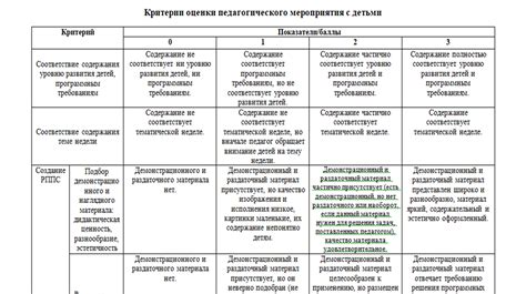 Какие критерии учитываются при награждении?