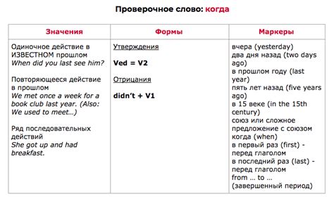 Какие нарицательные слова чаще всего используются в речи?