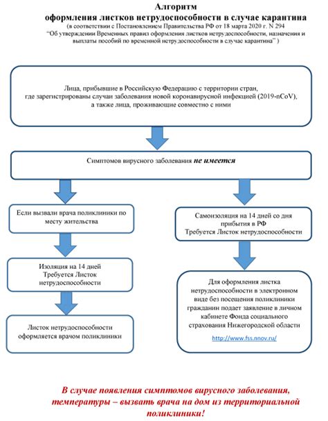 Какие необходимы документы для прекращения электронного уведомления о потреблении газа?