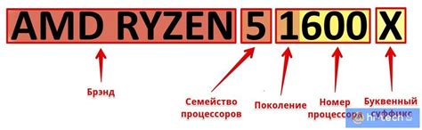 Какие параметры учитывает индекс kf у процессоров Intel