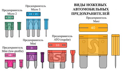 Какие предохранители используются в микроволновке