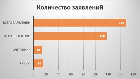 Какие преимущества дает статус "направлен" при зачислении в ООО?