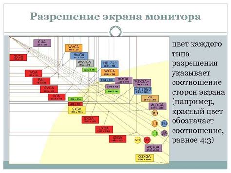 Какие разрешения существуют