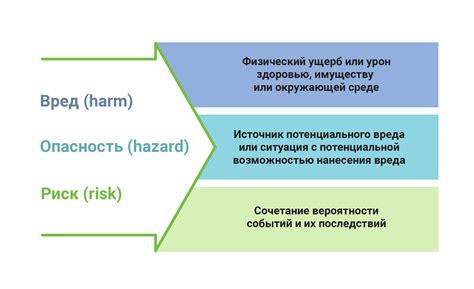 Какие риски существуют при таком действии?