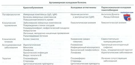 Какие симптомы свойственны при нарушении аутоиммунной системы?