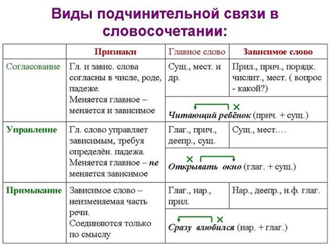 Какие существуют виды нарицательных слов?