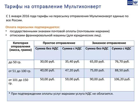 Какие тарифы предлагает Почта России?