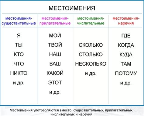 Какие типы местоимений существуют