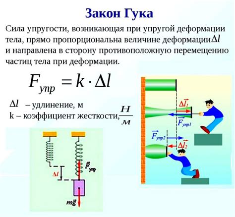 Какие факторы влияют на силу упругости газа?