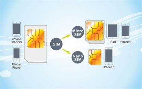 Какие функции и услуги оператора доступны с SIM-картой
