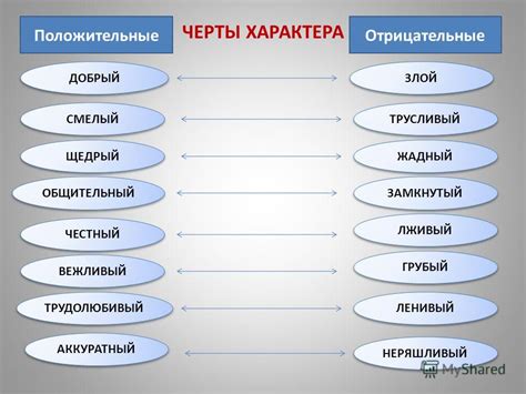 Какие черты характера делают его лишним?