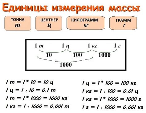 Какова концепция и методика измерения массы единицы объема воздуха?