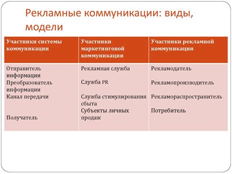 Какова роль осмысленного толкования в коммуникации?