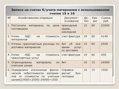 Какова суть суммы включая НДС?